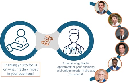 technology_leadership_diagram